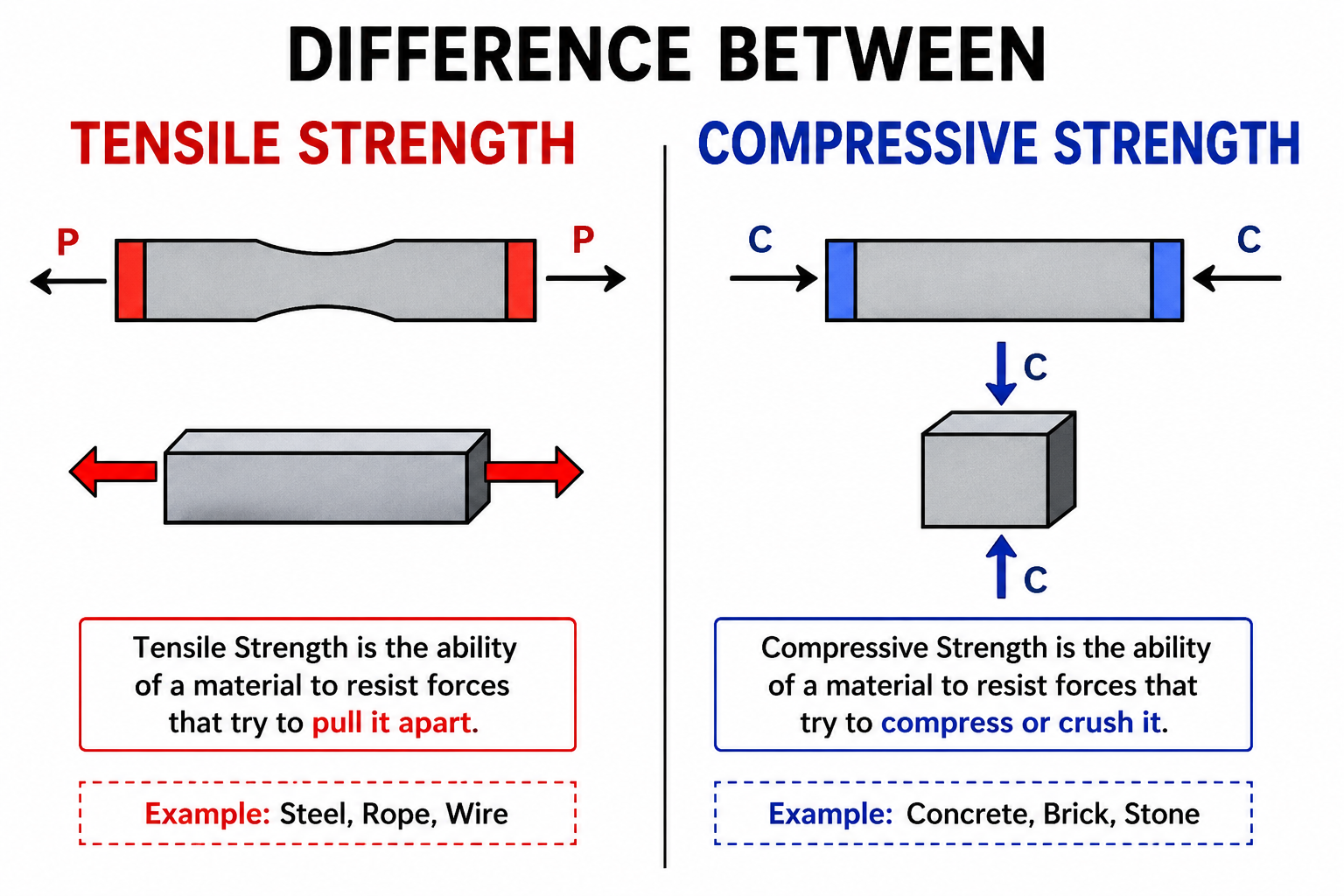 Tensile-strength-and-compressive-strength